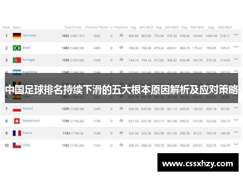 中国足球排名持续下滑的五大根本原因解析及应对策略